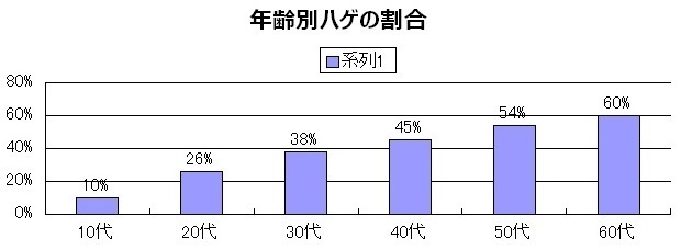 実体験 薄毛を最短で改善したい人へ 2か月で実感 早く知りたかった